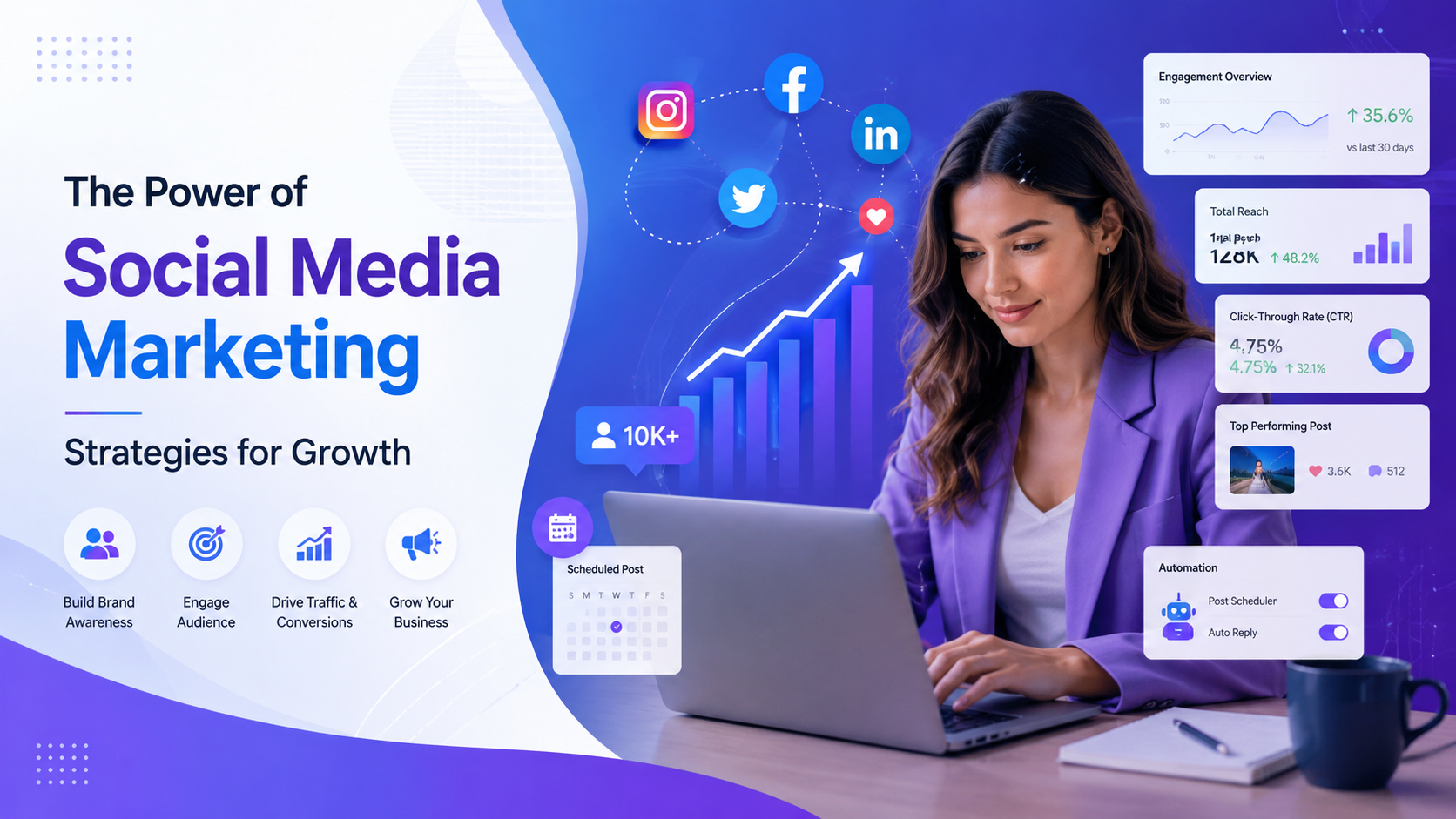 The Power of Social Media Marketing: Strategies for Growth